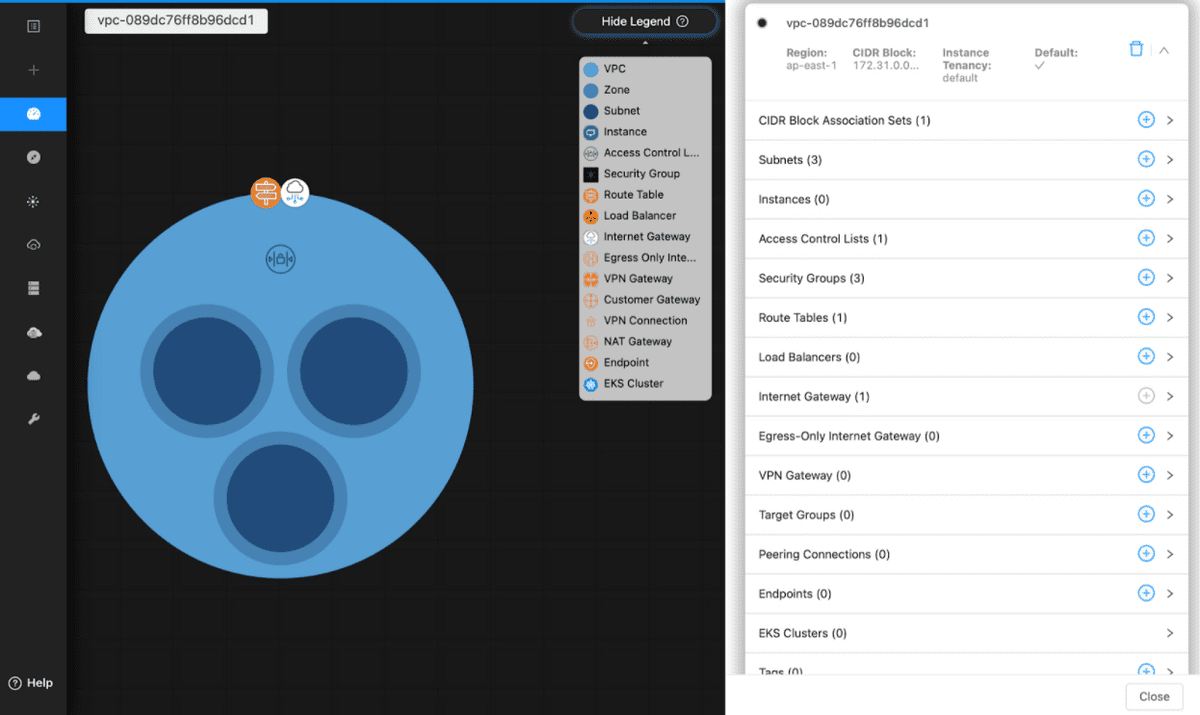 AWS Dashboard