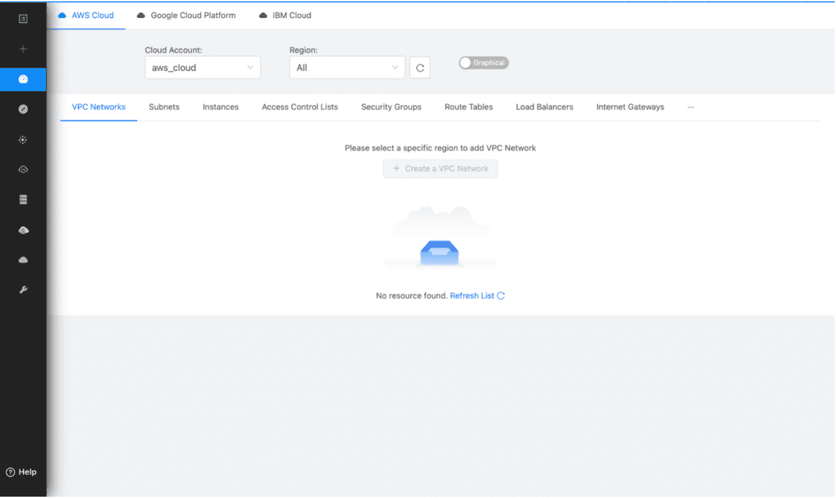 AWS Dashboard